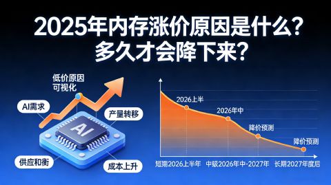 2025年内存涨价原因是什么？多久才会降下来？